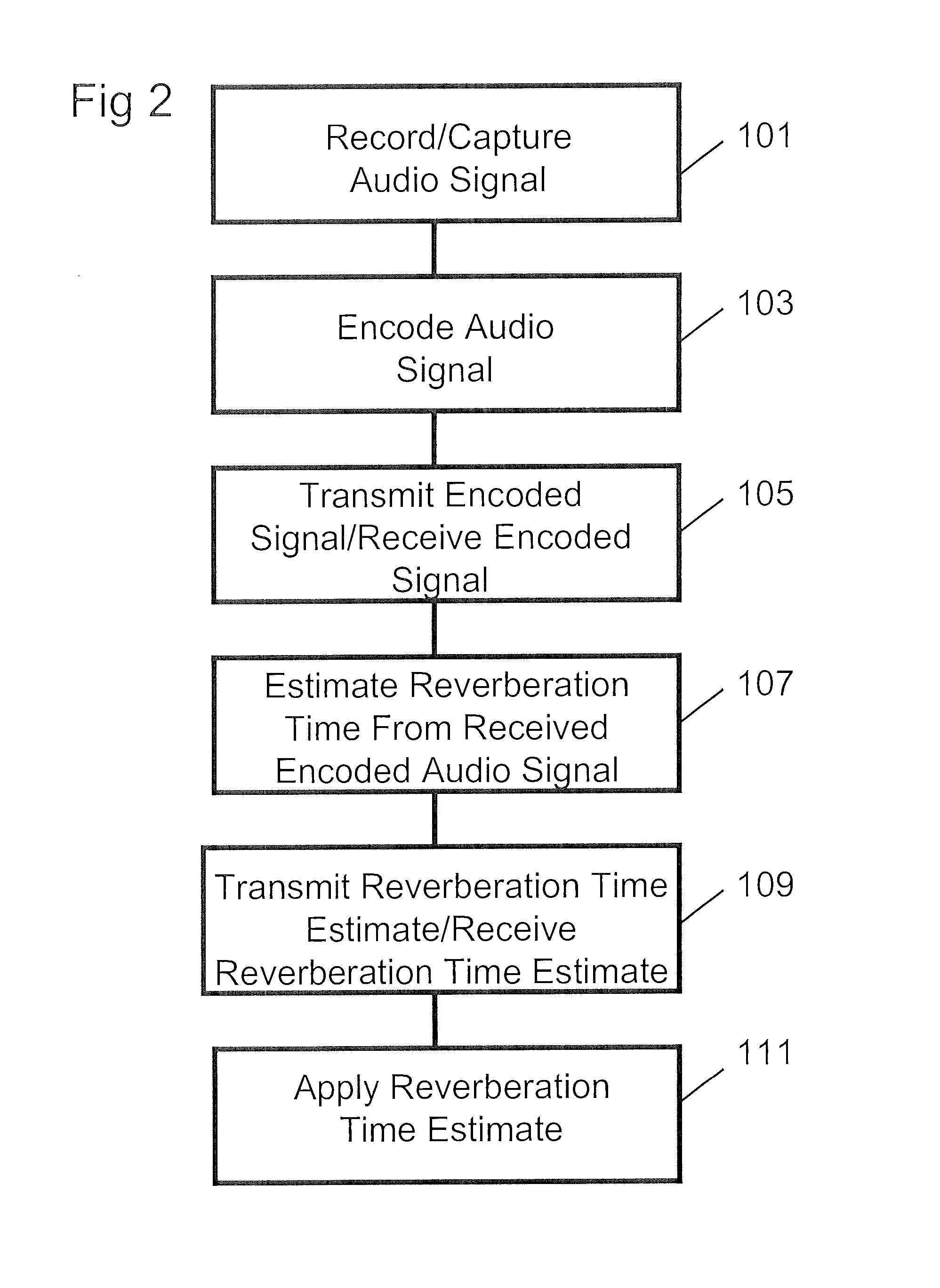 Reverberation estimator