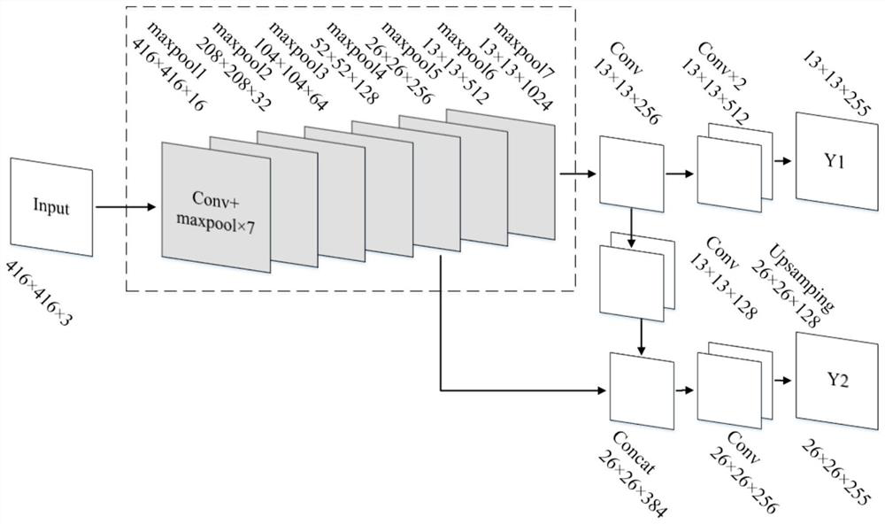 Spaceflight electronic welding spot defect detection method based on improved Tiny-YOLOv3 network