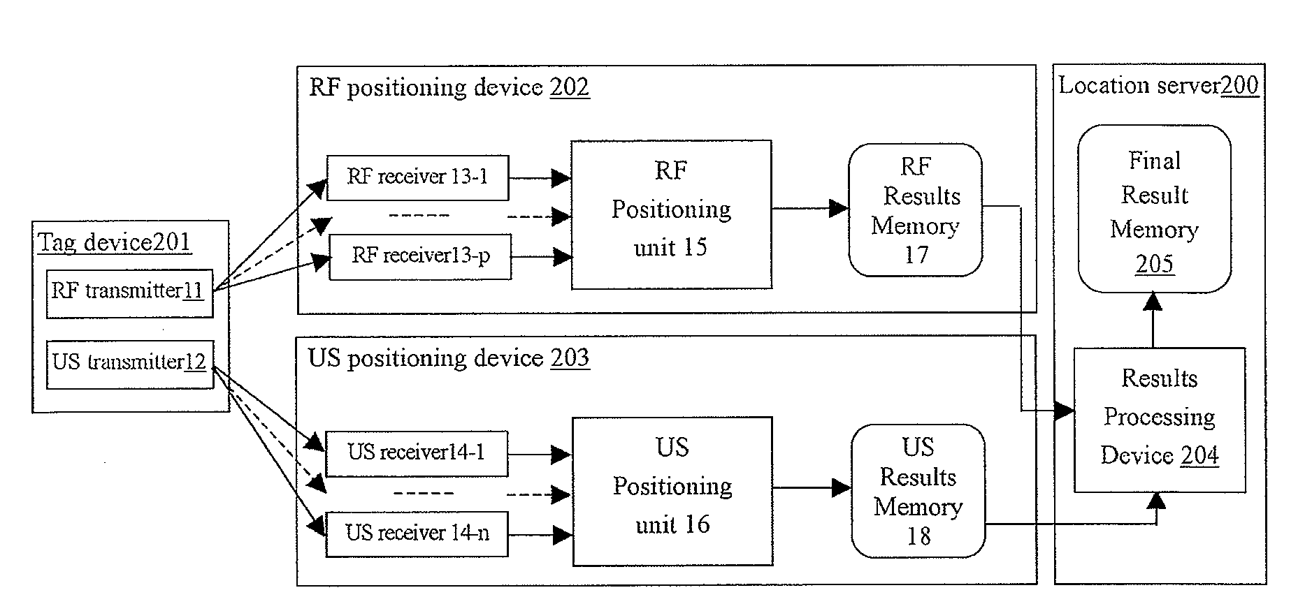 Method and system for positioning object with adaptive resolution