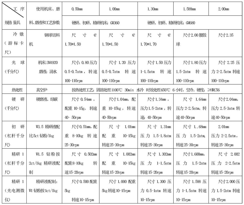 Non-magnetic bearing steel ball machining process