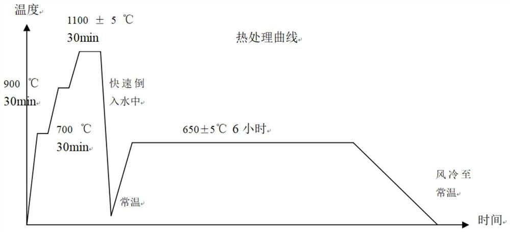 Non-magnetic bearing steel ball machining process