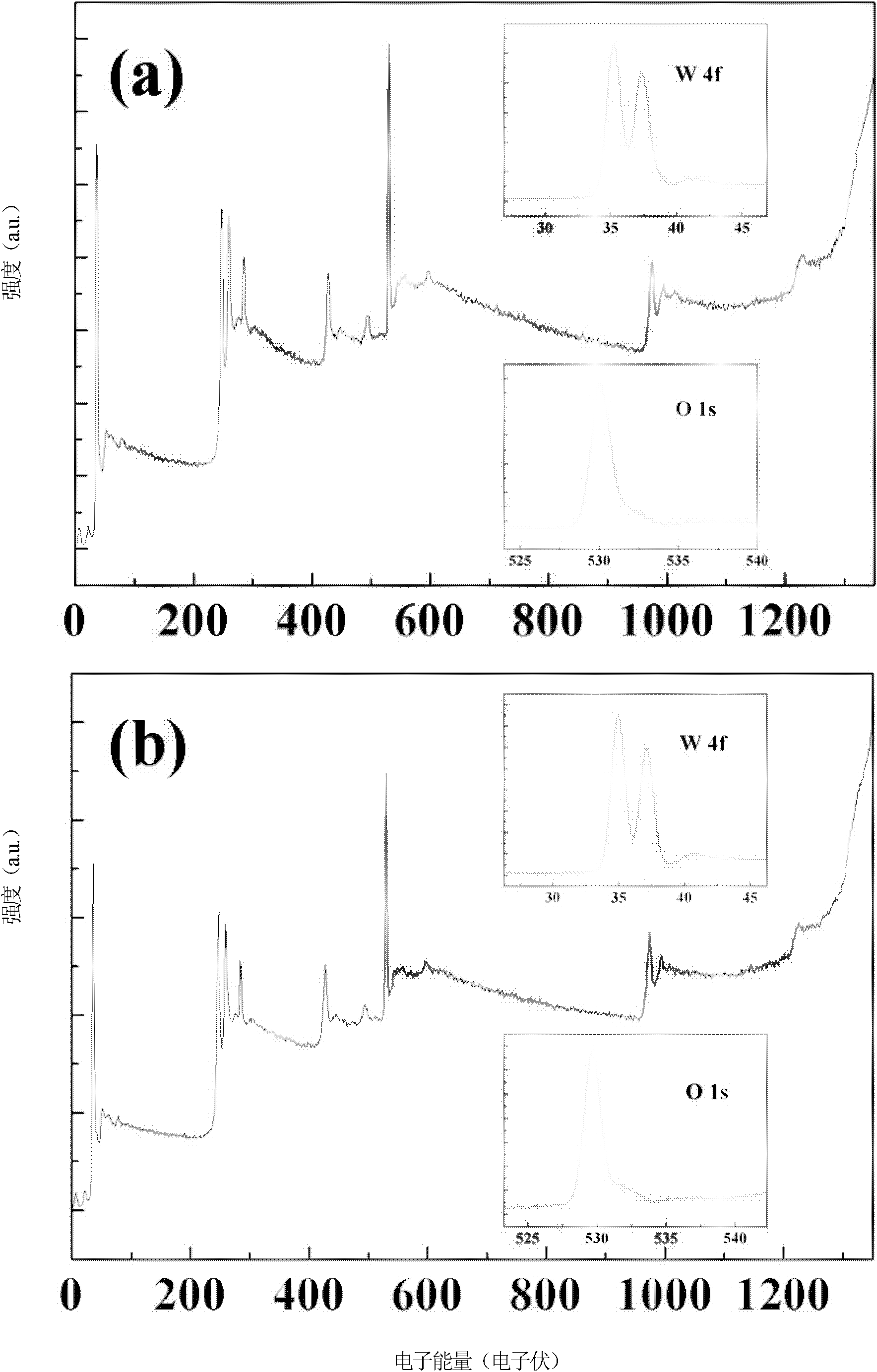 Method for preparing tungsten trioxide crystals with controllable growth of crystal surfaces