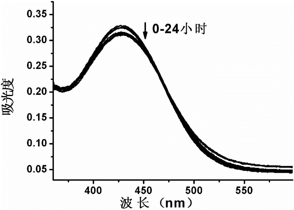 Fluorescent probe with characteristic of charge transfer, and preparation method and application thereof