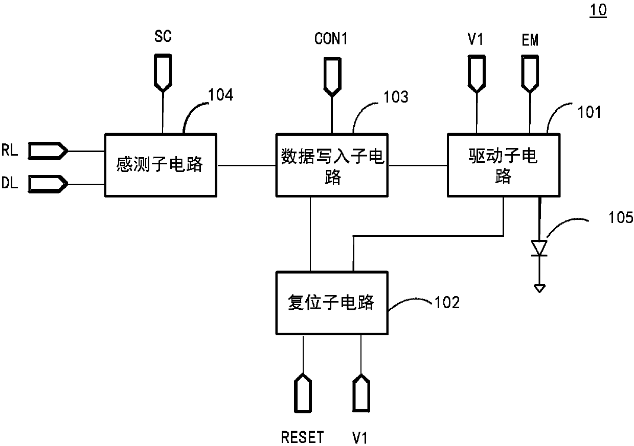 Pixel circuit, driving method thereof, display panel and display device