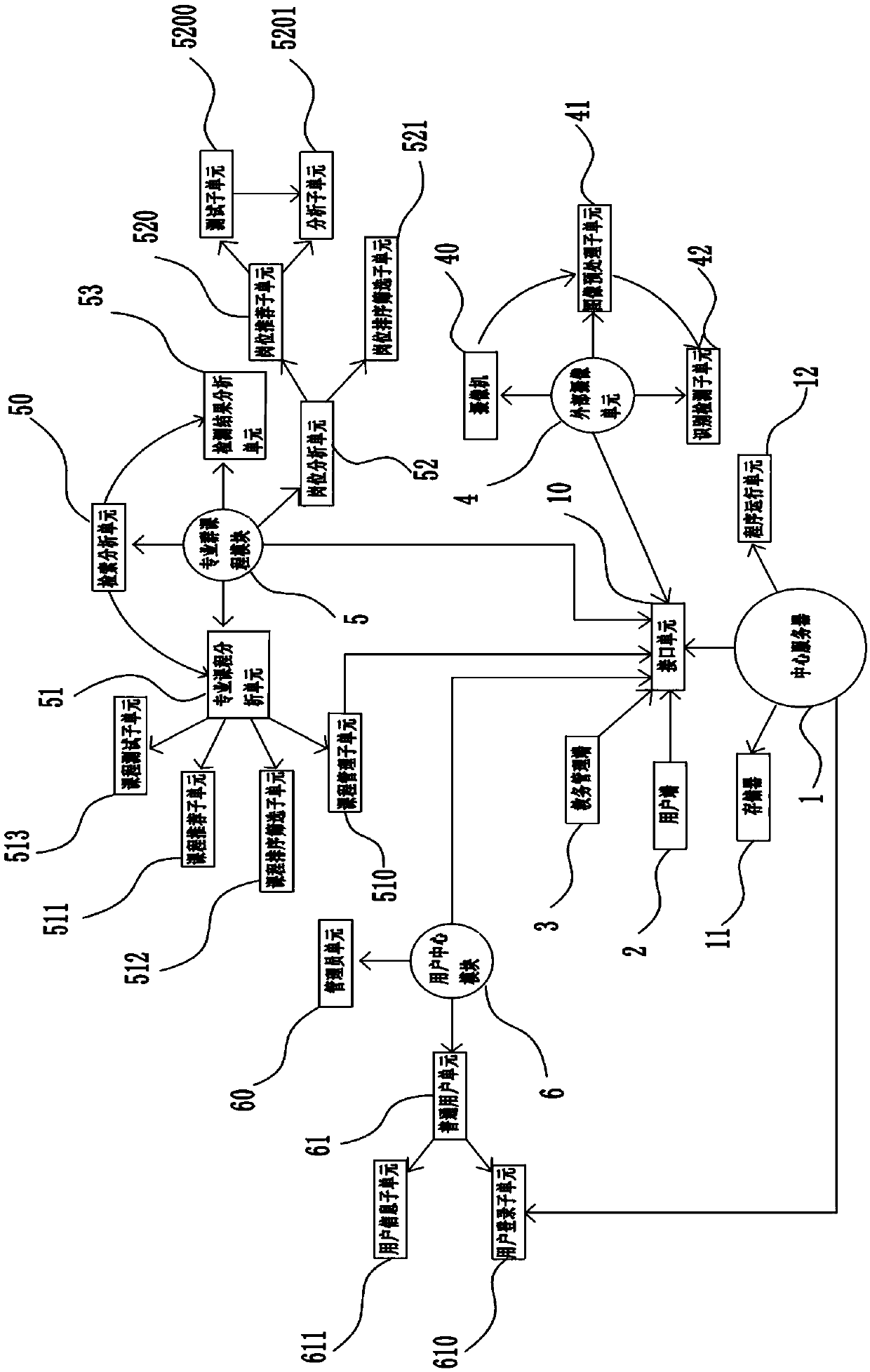 System for constructing and evaluating a professional group course system