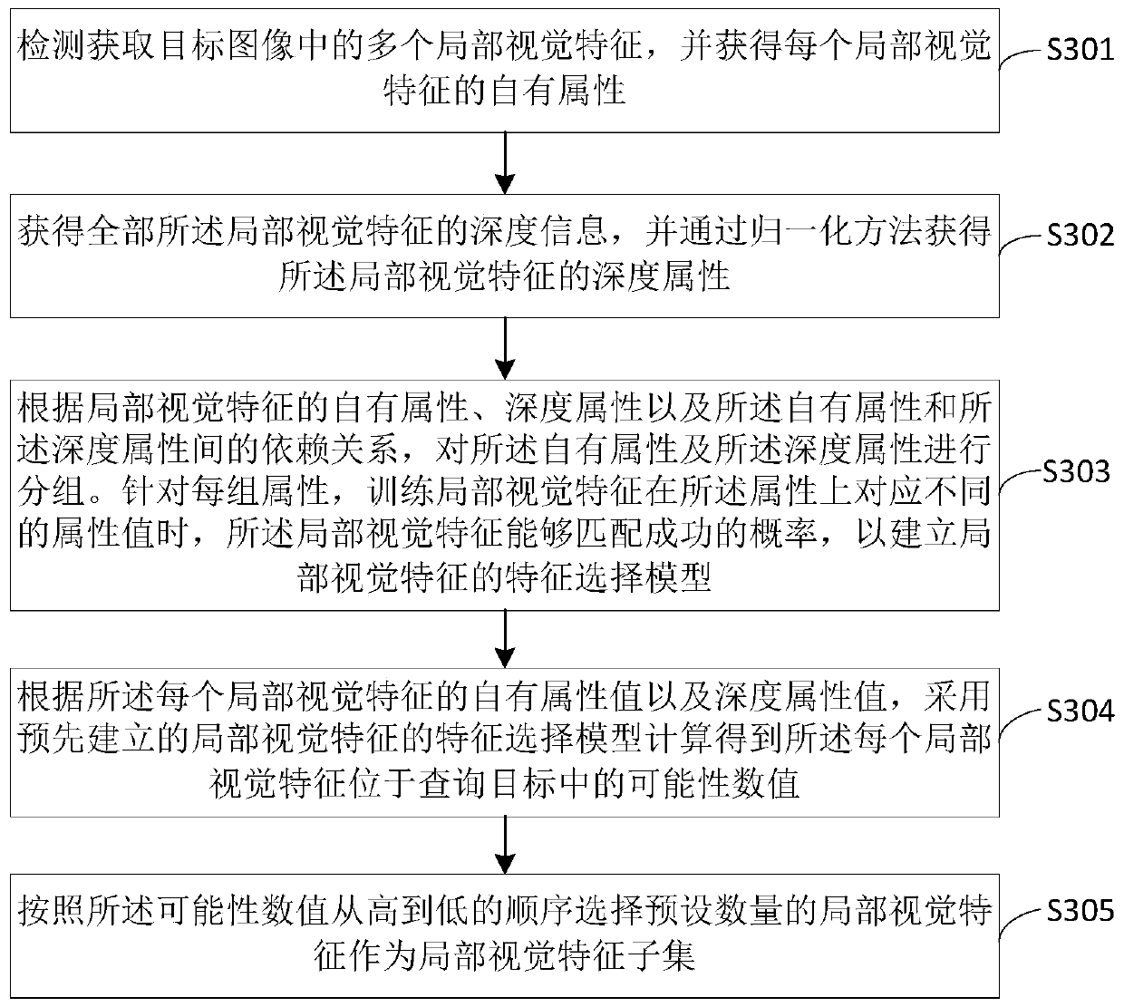 A local visual feature selection method and device