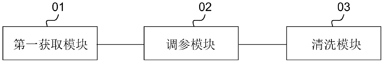 Laser cleaning method, device and system