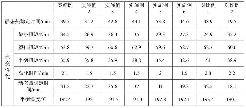 Preparation method of curcumin rare earth complex, composite heat stabilizer for rigid PVC (polyvinyl chloride) and preparation method of composite heat stabilizer