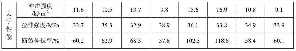 Preparation method of curcumin rare earth complex, composite heat stabilizer for rigid PVC (polyvinyl chloride) and preparation method of composite heat stabilizer