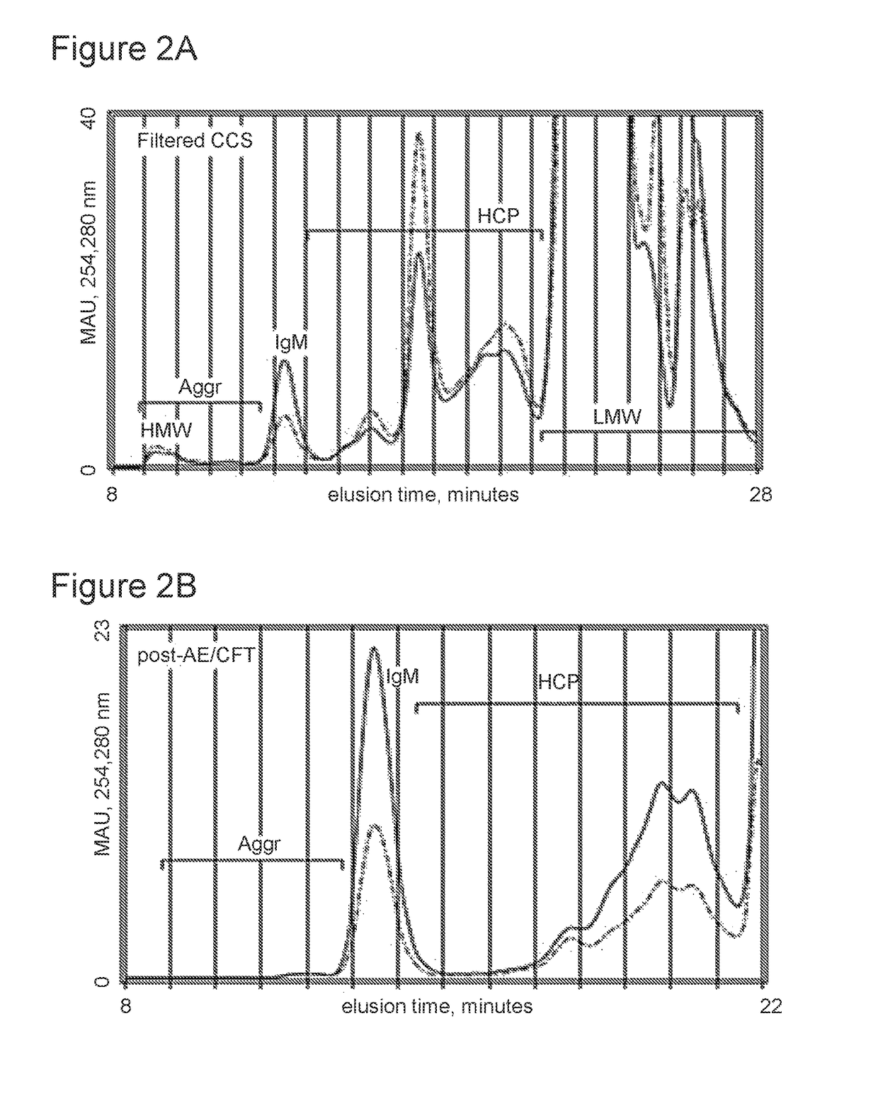 Selective binding of biological targets to solid phase ureides