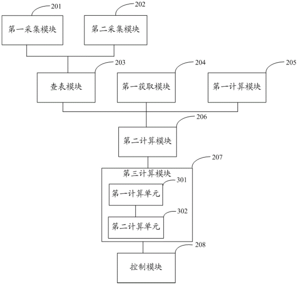 Clutch model control method and system of wet-type double-clutch transmission