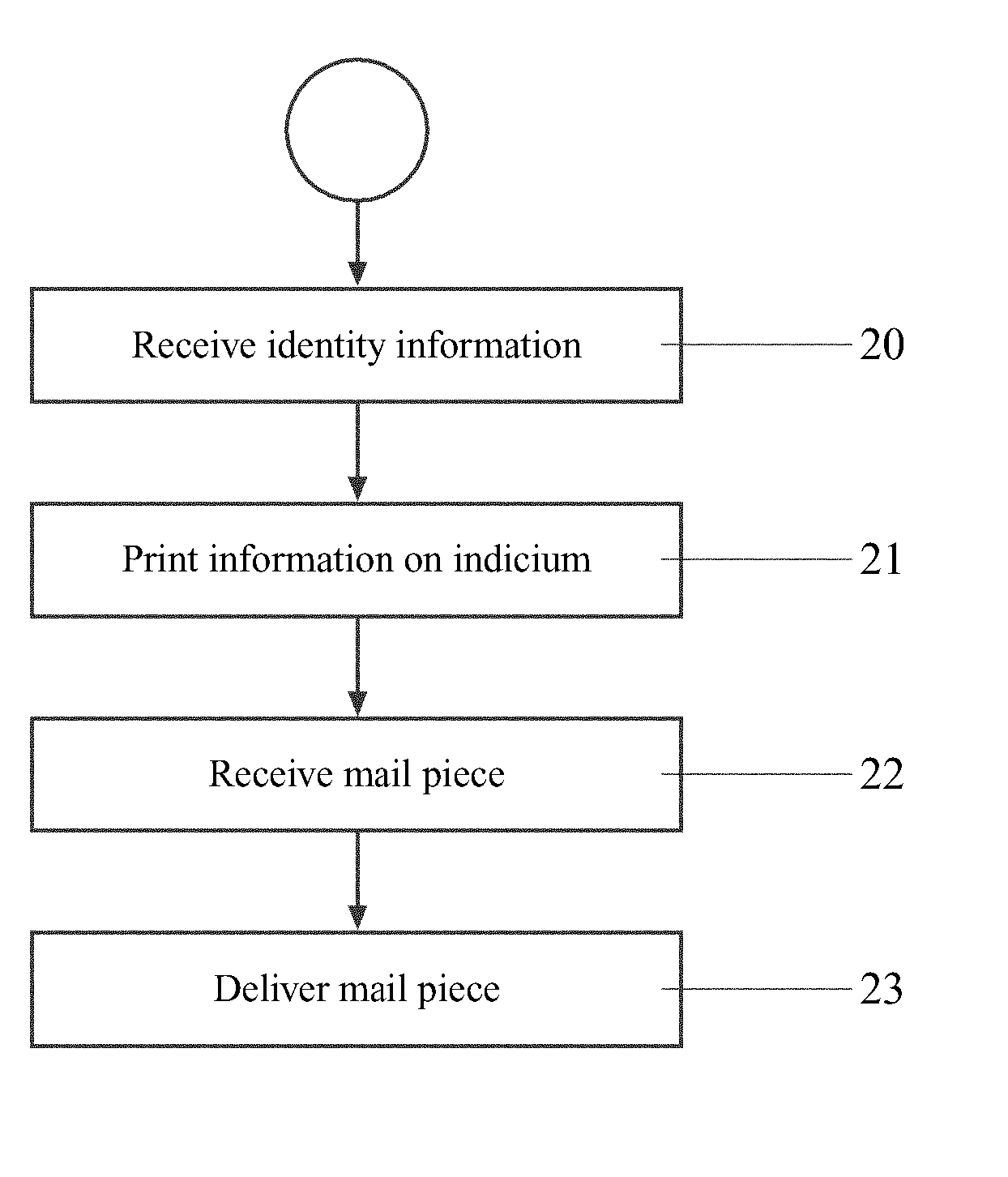 Postage stamps authenticating the sender of a mail piece, and methods for use therewith