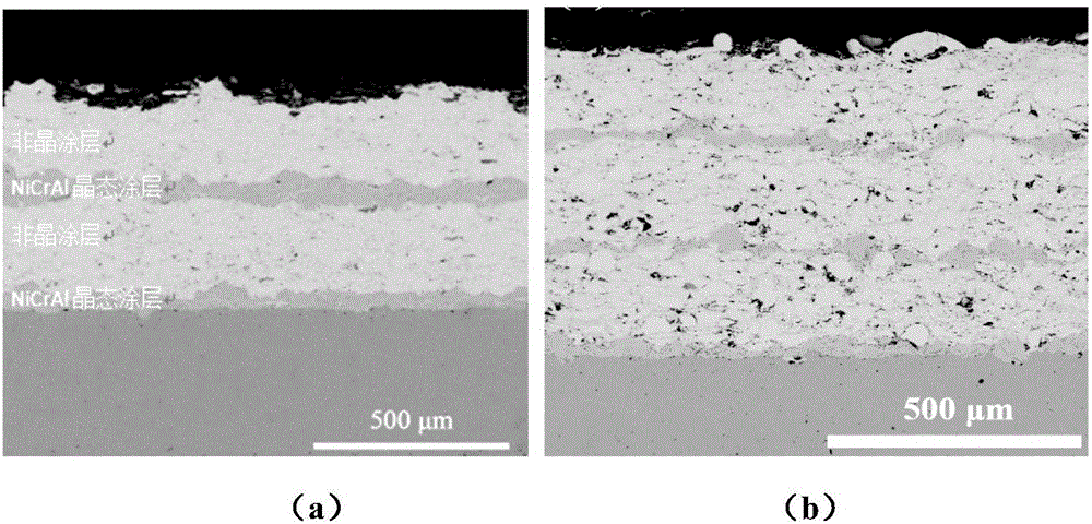 A Novel High Impact Toughness Amorphous Matrix Composite Coating and Its Preparation Method