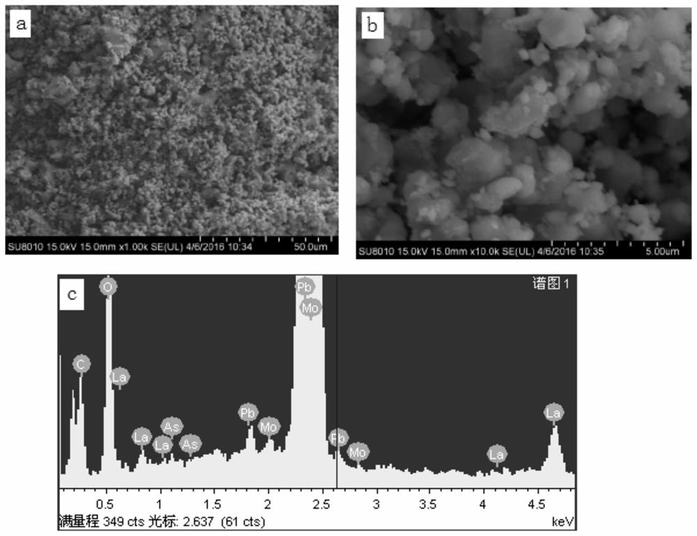 A metal element doped with la  <sub>2</sub> mo  <sub>2</sub> o  <sub>9</sub> Preparation method of solid electrolyte