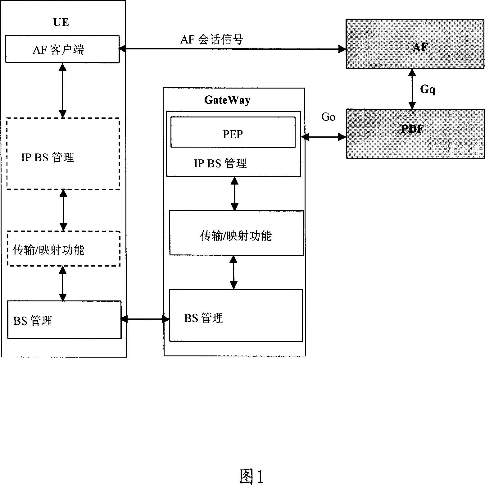 Method for realizing bearing set-up based on tactics control