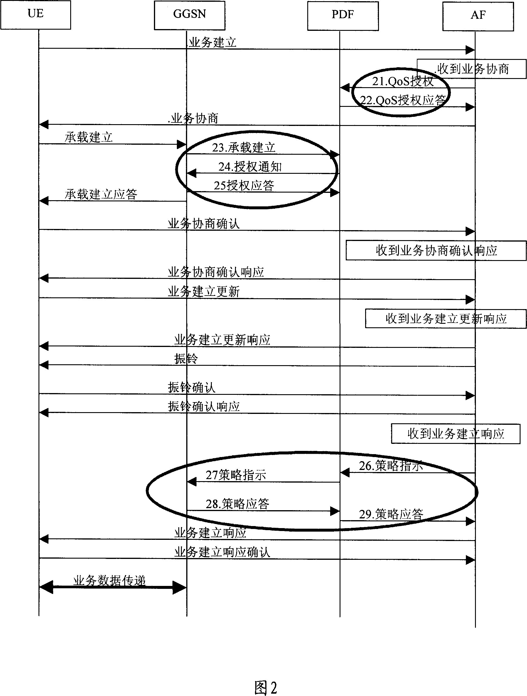 Method for realizing bearing set-up based on tactics control