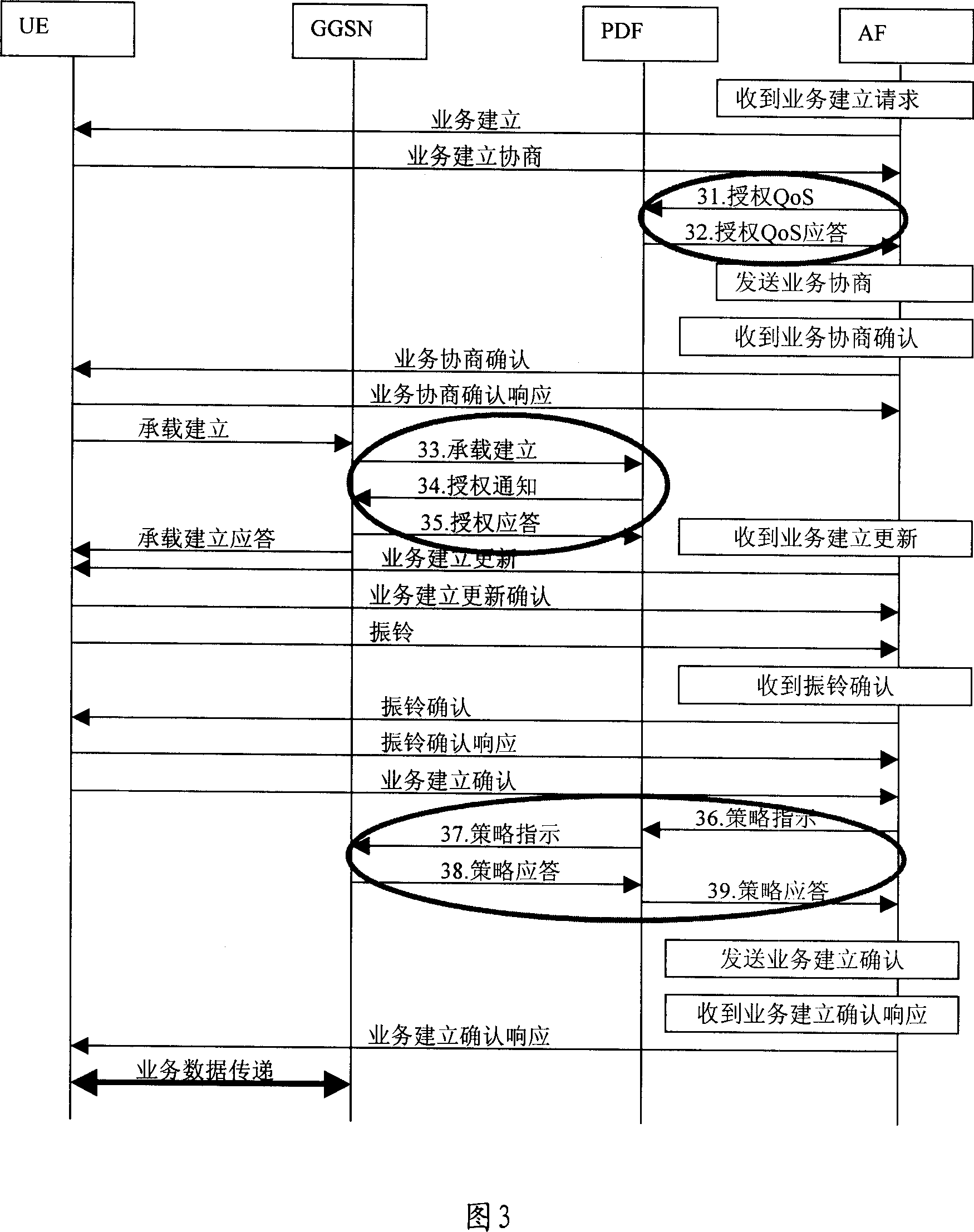 Method for realizing bearing set-up based on tactics control