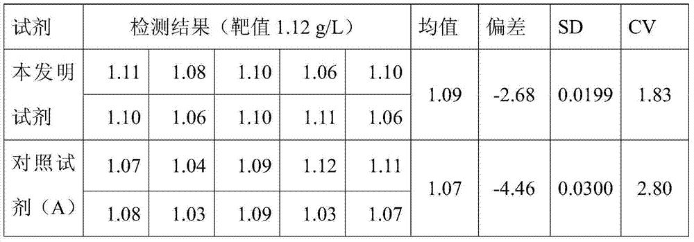 Reagent for quantitative detection of serum alpha 1-antitrypsin