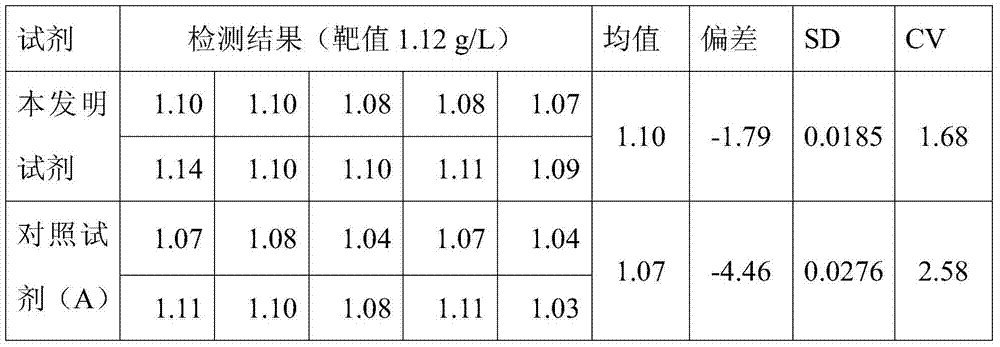 Reagent for quantitative detection of serum alpha 1-antitrypsin