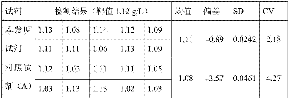 Reagent for quantitative detection of serum alpha 1-antitrypsin