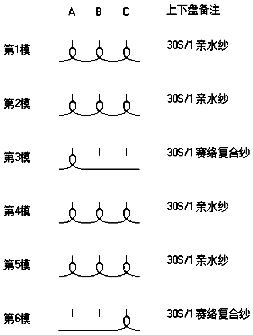 Knitted fabric with one-way moisture transmission, two-face anisotropy and hydroscopic and fast dry functions and preparation method