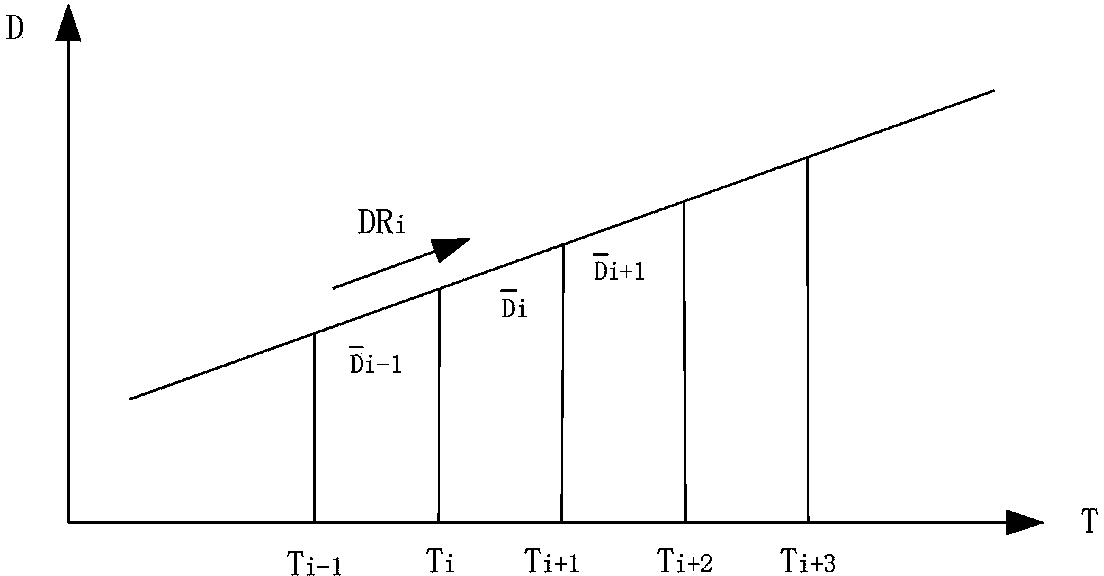 Network dithering algorithm based network congestion reflection method