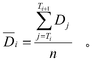 Network dithering algorithm based network congestion reflection method