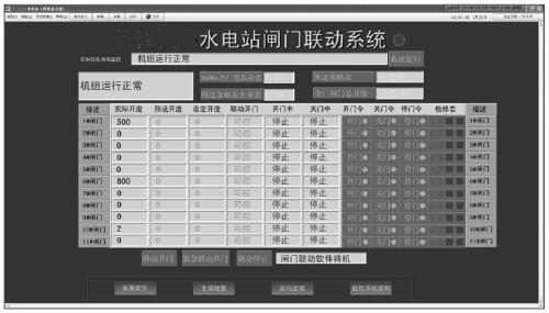 Flood-control emergency processing method for dam