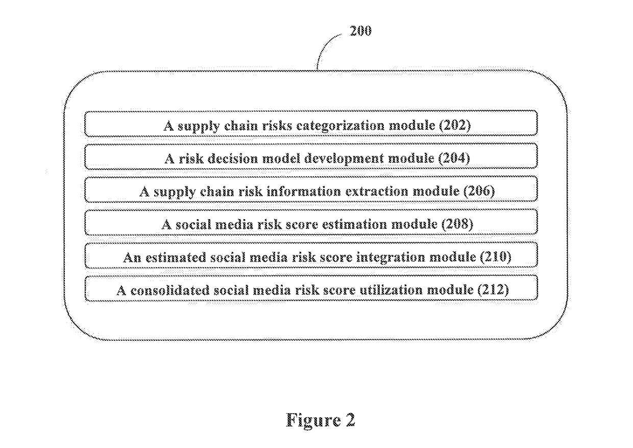 Method and system for mitigating risk in a supply chain