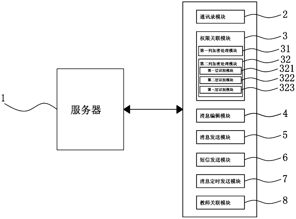 Message group sending system and method applied to teaching software