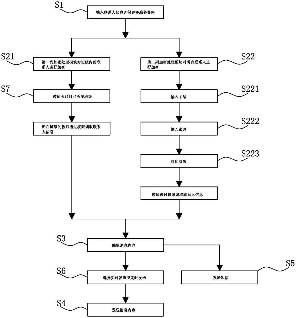 Message group sending system and method applied to teaching software