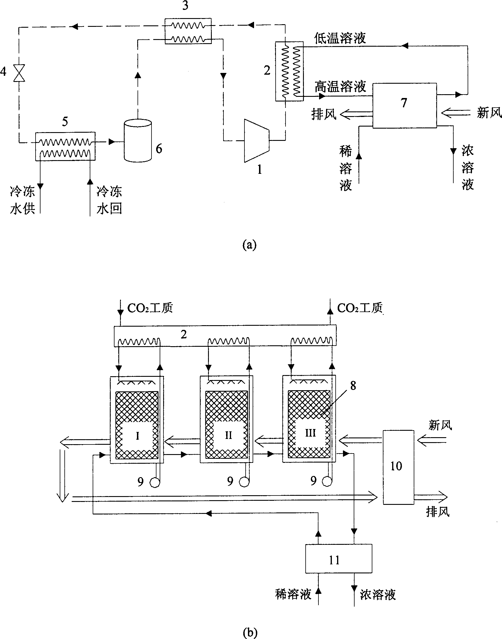 Air-conditioner system with carbon dioxide supercritical circulating hot pump and solution dehumidification combination