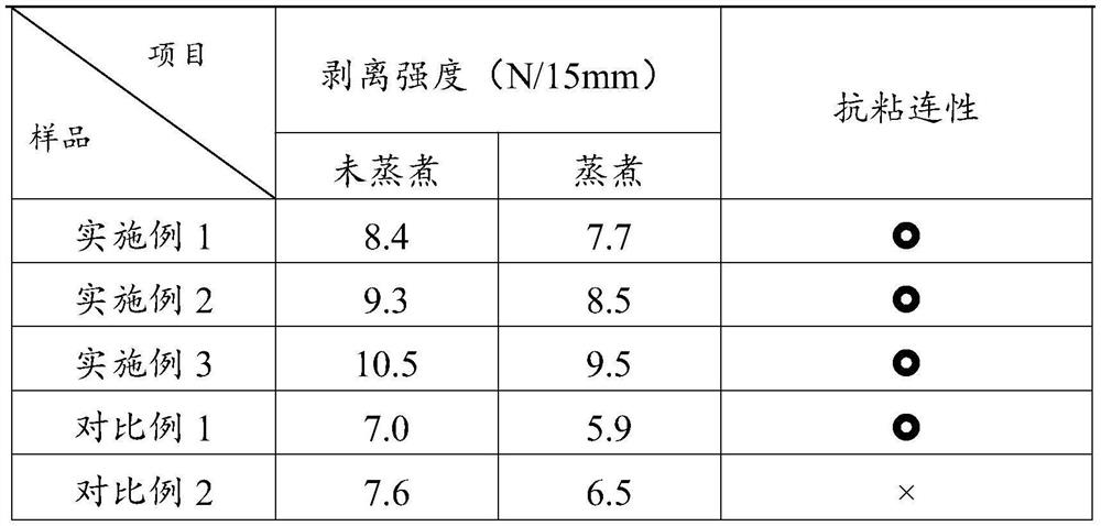 Easy-to-adhere nylon film and preparation method thereof, and nylon-based composite film and preparation method thereof