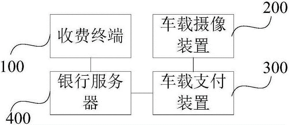 Charging control system and method