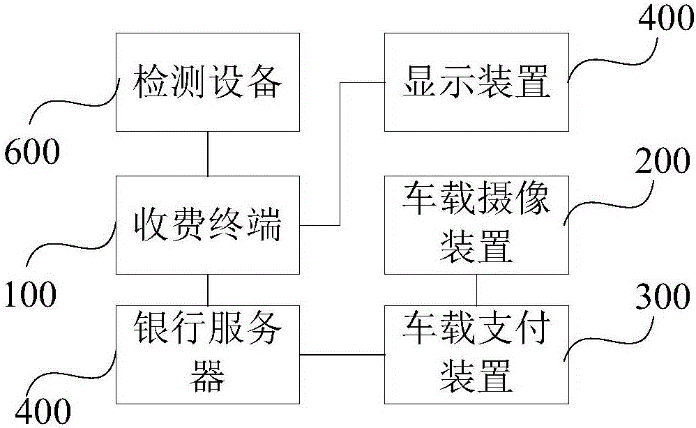 Charging control system and method