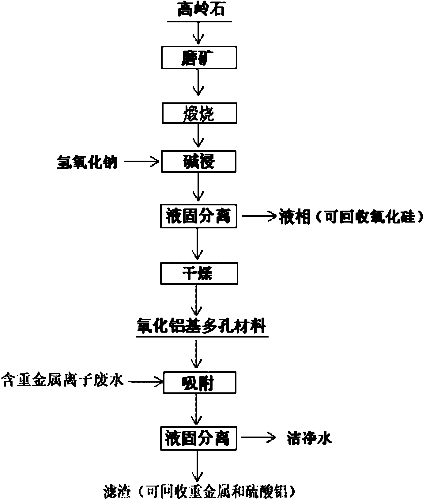 Method for preparing alumina-based porous mineral material