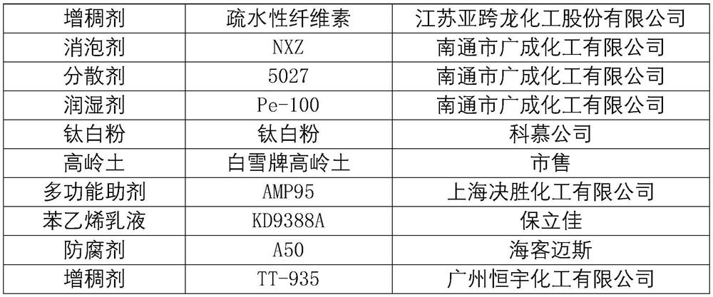 A kind of imitation stone paint and preparation method thereof