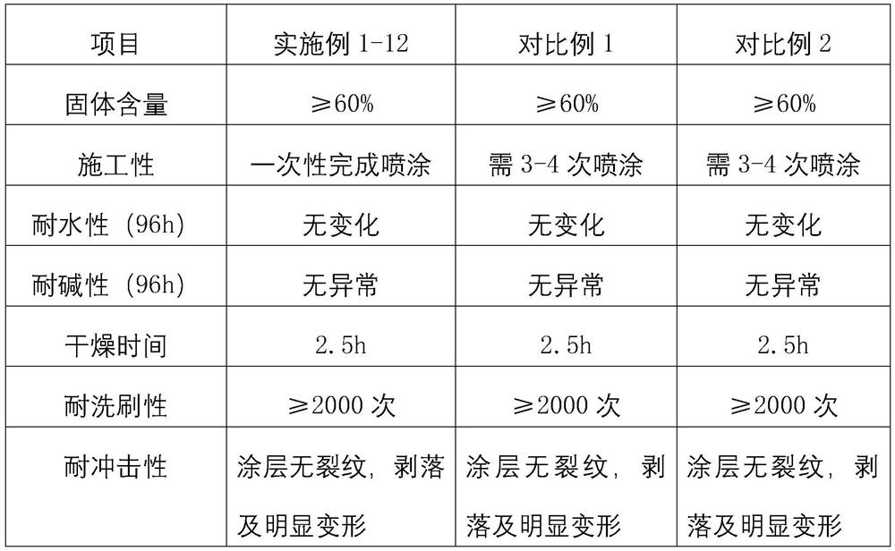 A kind of imitation stone paint and preparation method thereof