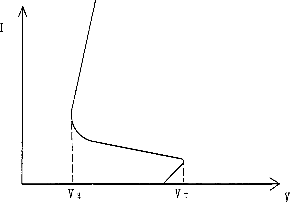 Electrostatic discharge protection device