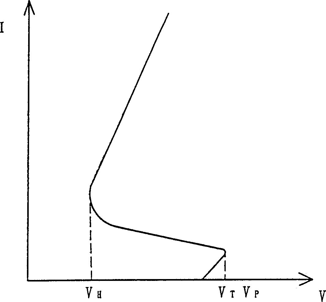 Electrostatic discharge protection device