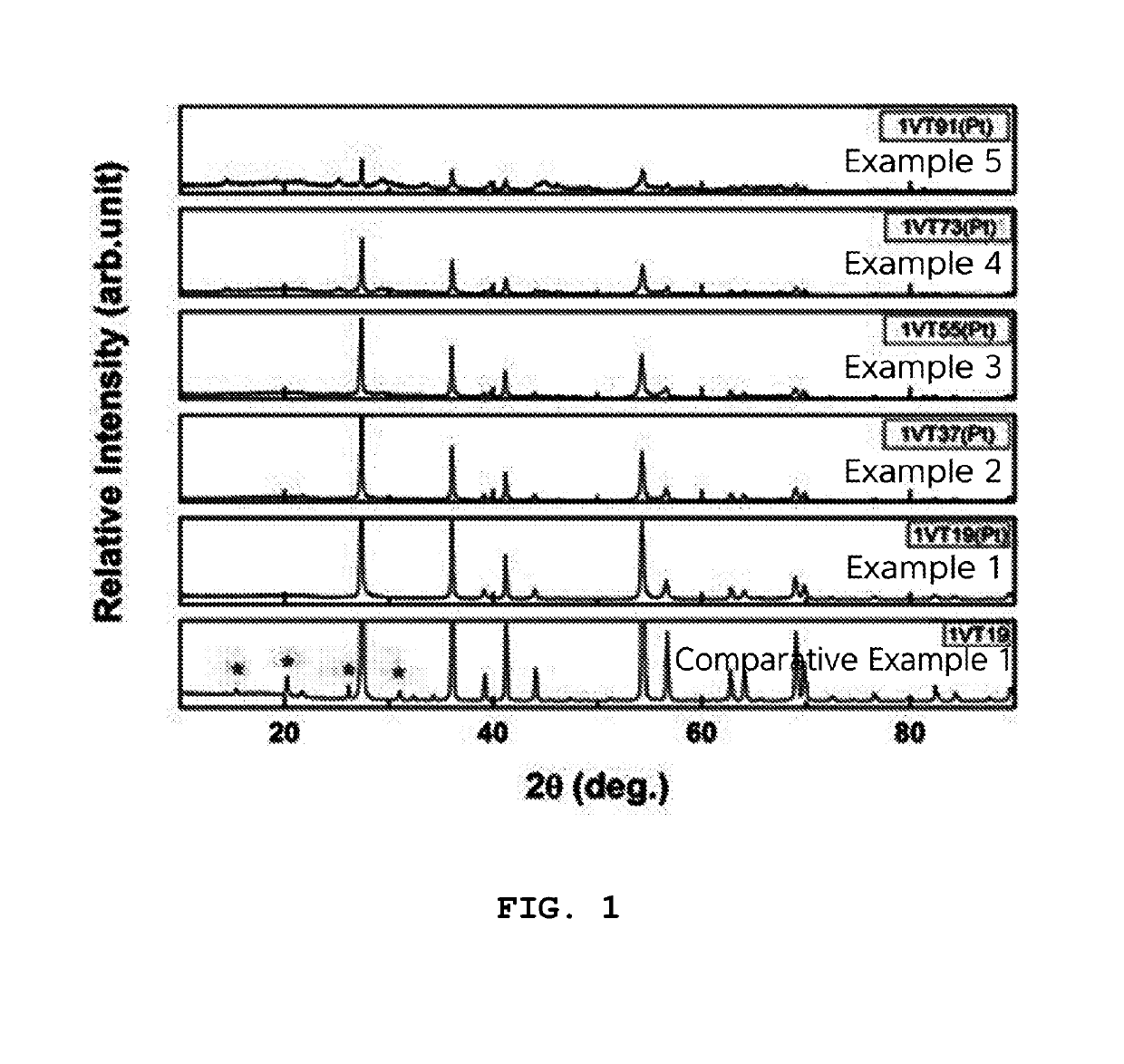 Single-phase oxide for hydrogen storage having tio2 crystal phase and method of preparing the same