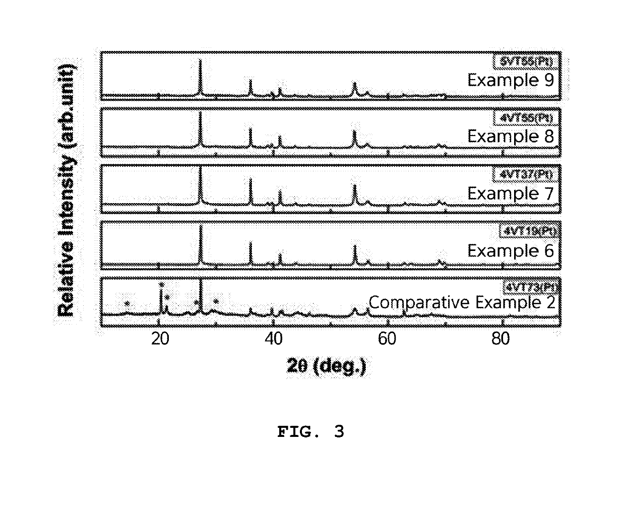 Single-phase oxide for hydrogen storage having tio2 crystal phase and method of preparing the same