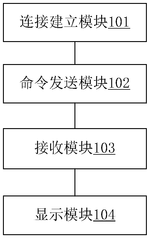 Method, device and system for achieving vehicle diagnosis