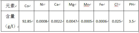 A kind of extraction washing method of low chloride ion high-purity cobalt sulfate