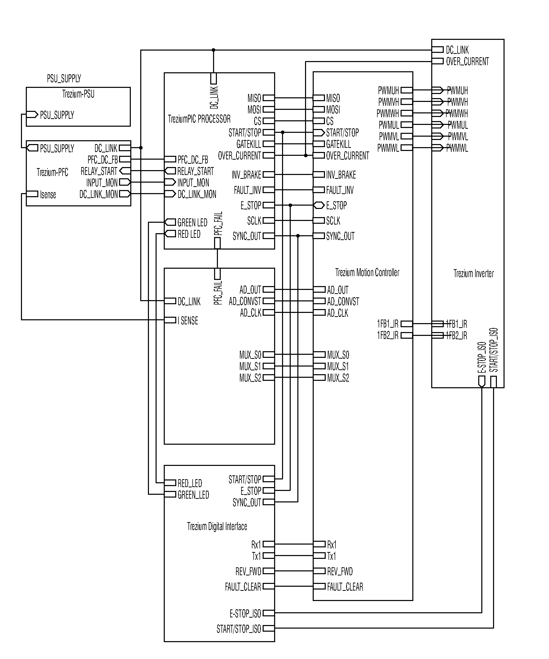 Control Electronics for Brushless Motors