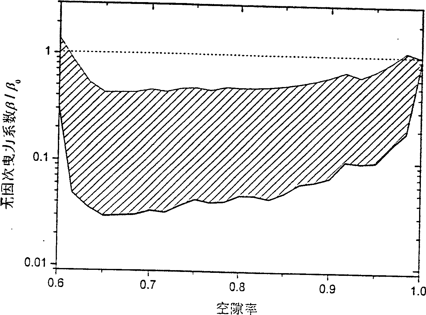 Method for measuring flow parameter distribution in particle flow two-phase flow reactor