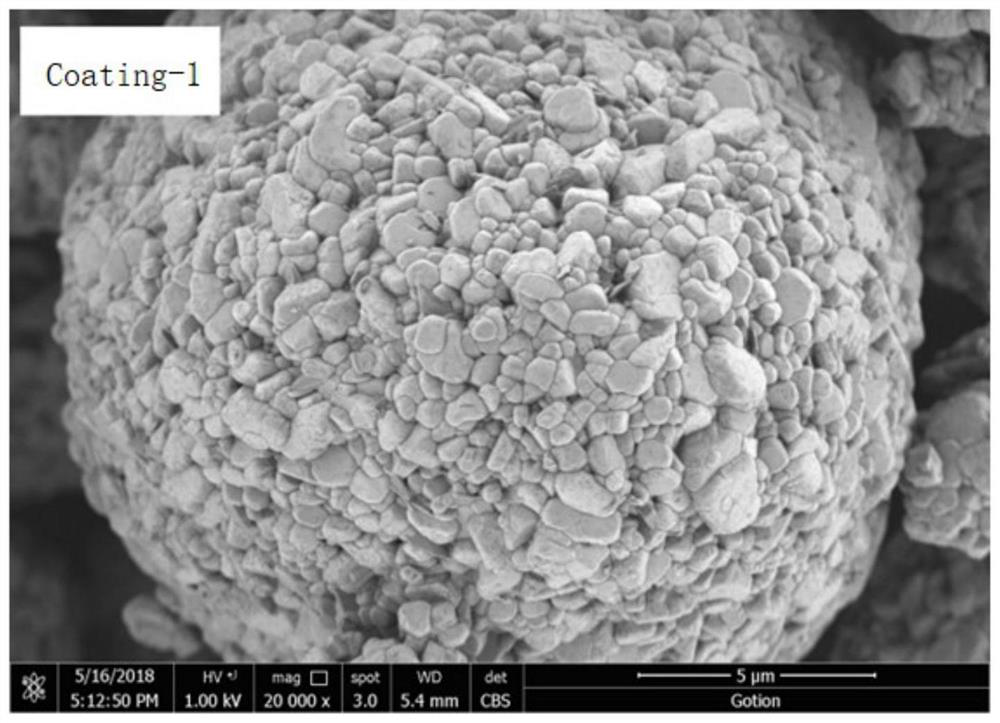 A kind of preparation method of potassium metavanadate dispersion coating nickel-cobalt-manganese ternary positive electrode material