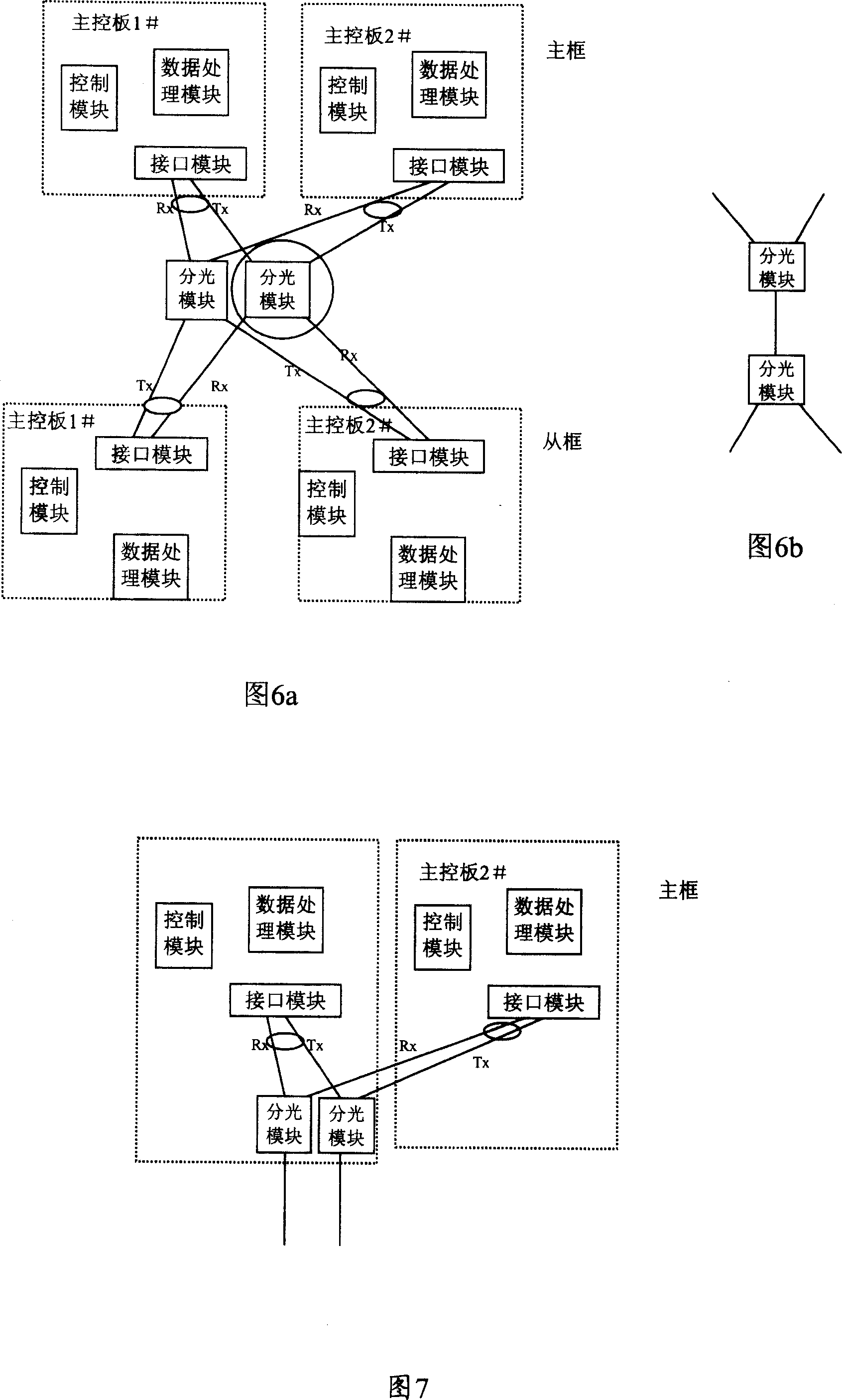 Device of implementing backup for communication equipment in multistage and method of rearranging main and standby devices