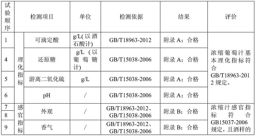 Production method of rose-aroma concentrated grape juice