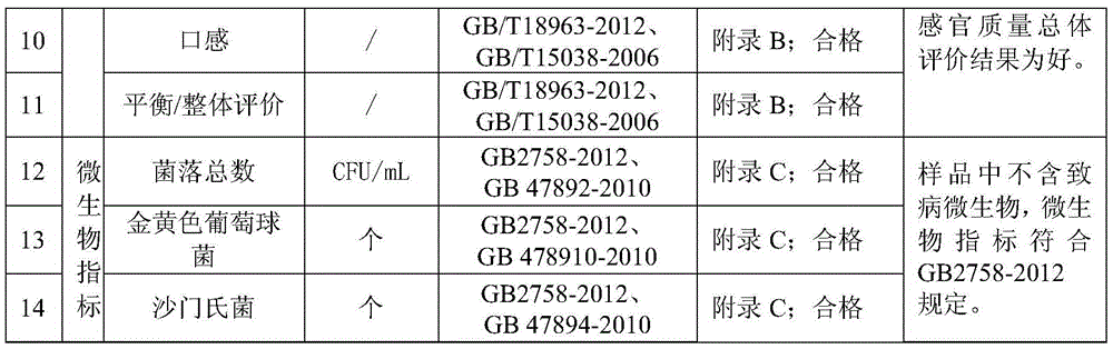 Production method of rose-aroma concentrated grape juice